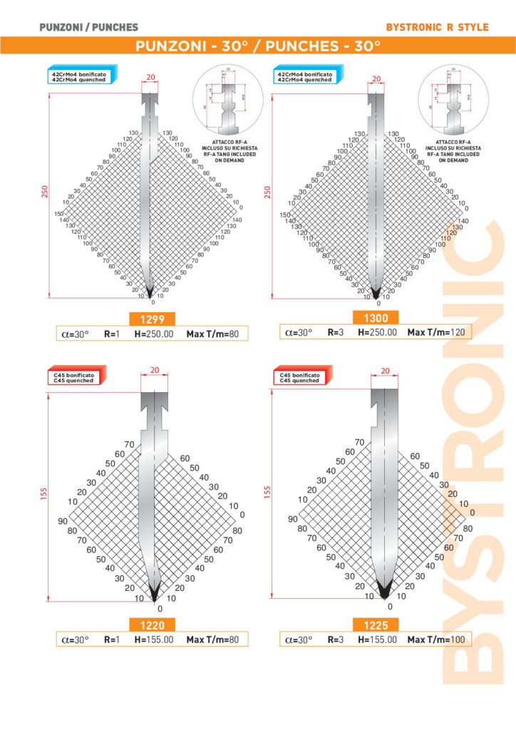 punzoni-per-presse-piegatrici-bystronic-style-Catalogue-2017-004